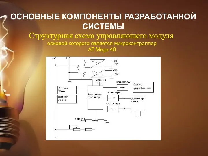ОСНОВНЫЕ КОМПОНЕНТЫ РАЗРАБОТАННОЙ СИСТЕМЫ Структурная схема управляющего модуля основой которого является микроконтроллер AT Mega 48