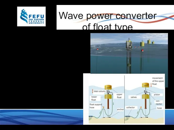 Wave power converter of float type Wave power plant of float