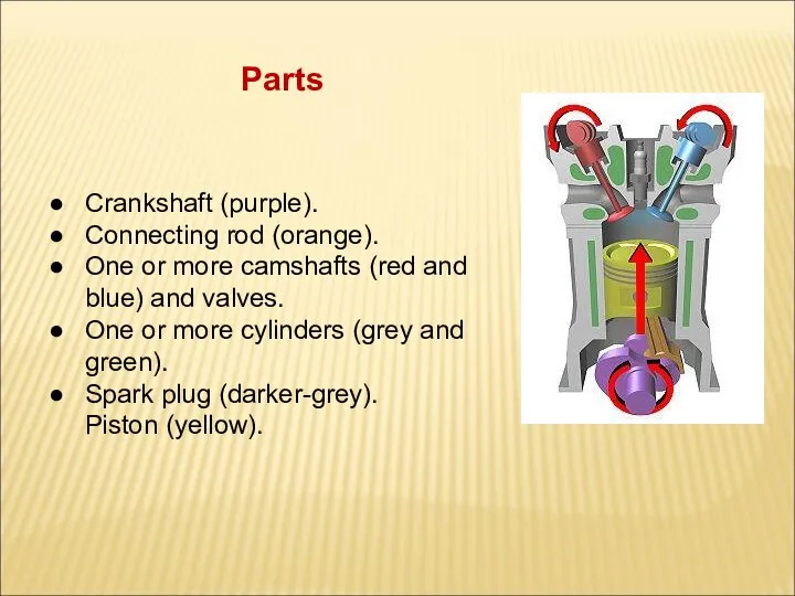 Parts Crankshaft (purple). Connecting rod (orange). One or more camshafts (red