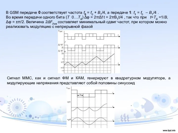 В GSM передаче 0 соответствует частота f0 = f0 + BТ/4,