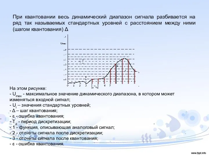 При квантовании весь динамический диапазон сигнала разбивается на ряд так называемых