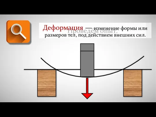 Проведём опыт. Деформация — изменение формы или размеров тел, под действием внешних сил.