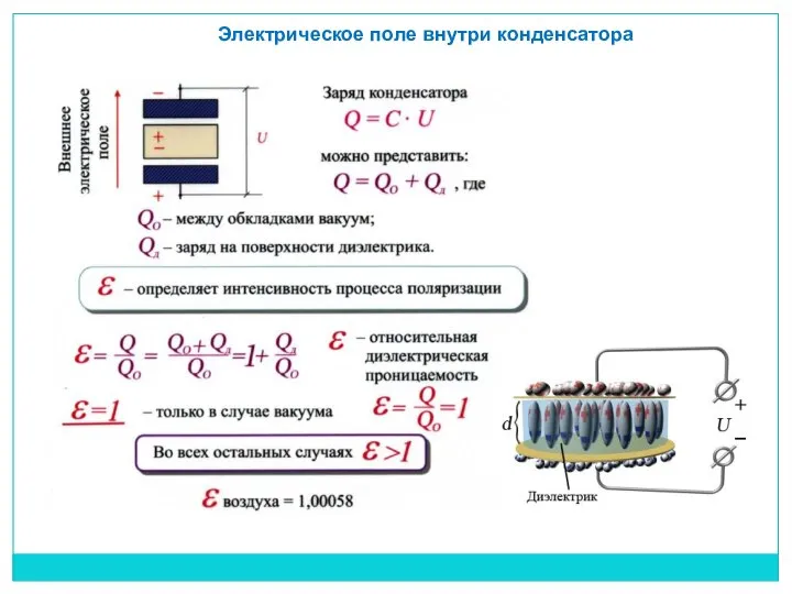 Электрическое поле внутри конденсатора