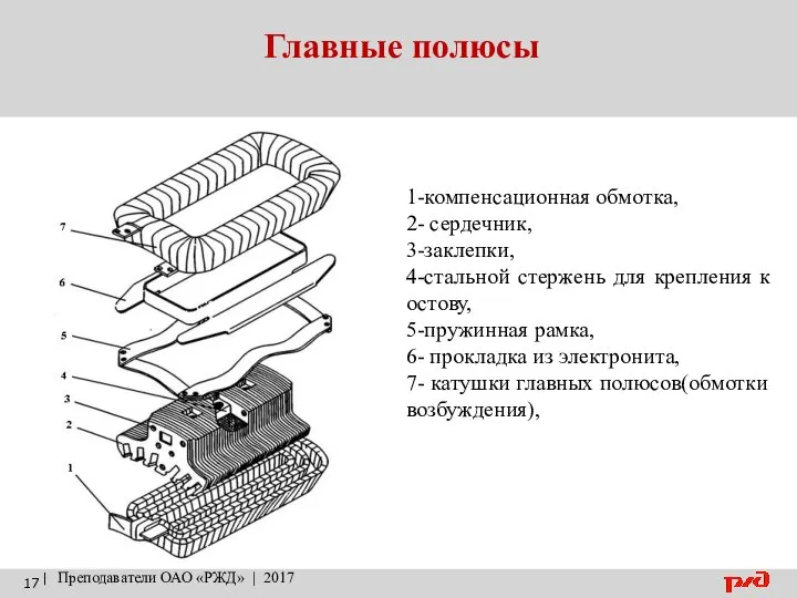 Главные полюсы | Преподаватели ОАО «РЖД» | 2017 1-компенсационная обмотка, 2-