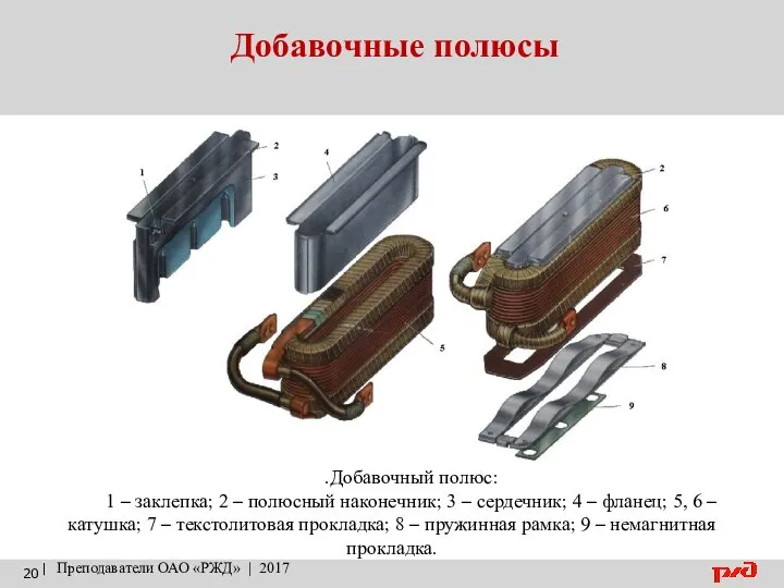 Добавочные полюсы | Преподаватели ОАО «РЖД» | 2017 .Добавочный полюс: 1