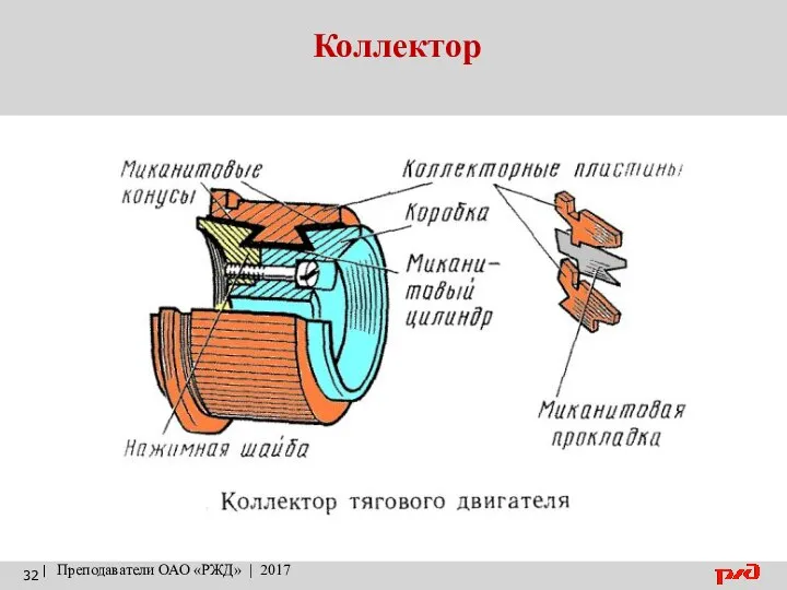 Коллектор | Преподаватели ОАО «РЖД» | 2017