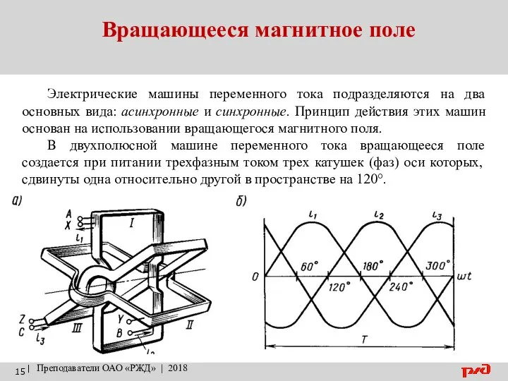 Вращающееся магнитное поле | Преподаватели ОАО «РЖД» | 2018 Электрические машины