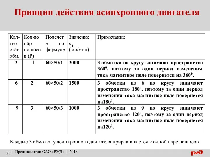 Принцип действия асинхронного двигателя | Преподаватели ОАО «РЖД» | 2018 Каждые