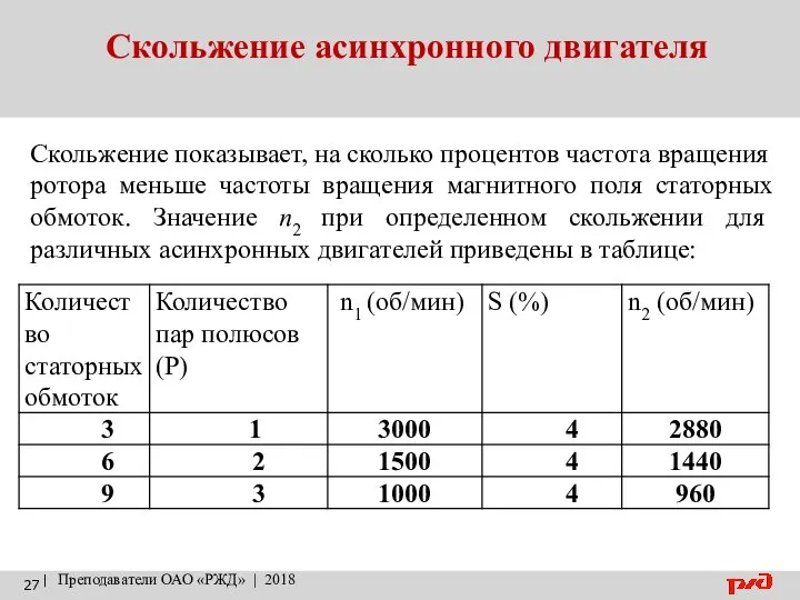 Скольжение асинхронного двигателя | Преподаватели ОАО «РЖД» | 2018 Скольжение показывает,