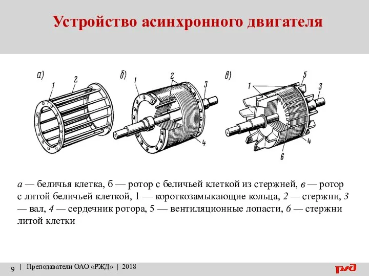 Устройство асинхронного двигателя | Преподаватели ОАО «РЖД» | 2018 а —