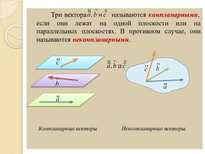 Три вектора называются компланарными, если они лежат на одной плоскости или