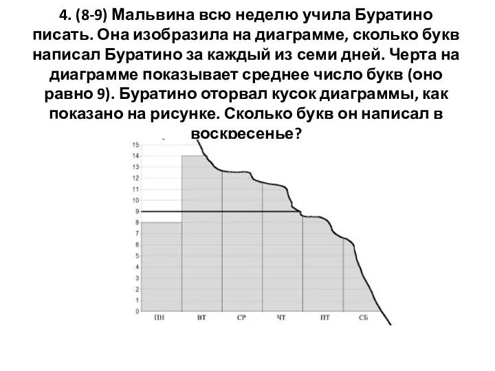 4. (8-9) Мальвина всю неделю учила Буратино писать. Она изобразила на