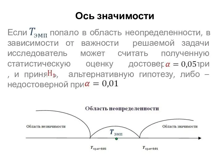 Ось значимости Если попало в область неопределенности, в зависимости от важности