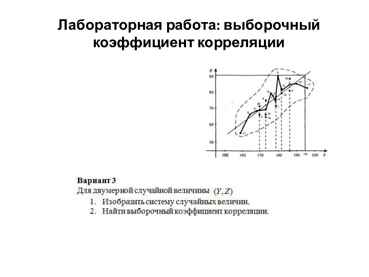 Лабораторная работа: выборочный коэффициент корреляции