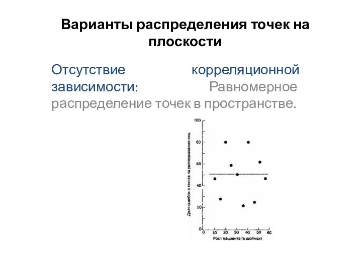 Варианты распределения точек на плоскости Отсутствие корреляционной зависимости: Равномерное распределение точек в пространстве.