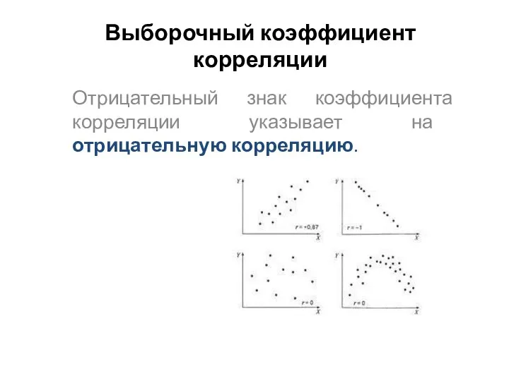 Выборочный коэффициент корреляции Отрицательный знак коэффициента корреляции указывает на отрицательную корреляцию.