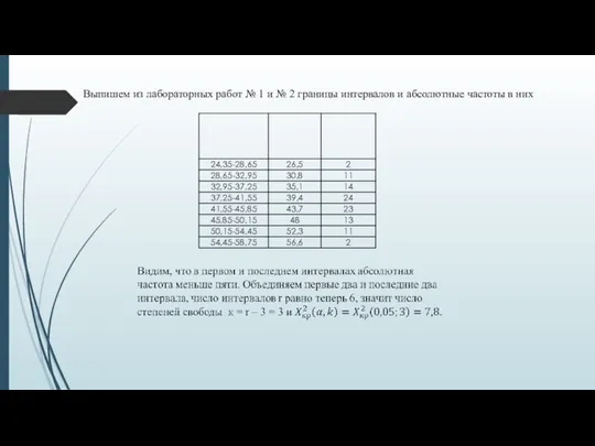 Выпишем из лабораторных работ № 1 и № 2 границы интервалов и абсолютные частоты в них