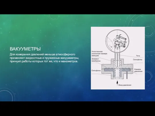 ВАКУУМЕТРЫ Для измерения давлений меньше атмосферного применяют жидкостные и пружинные вакуумметры,