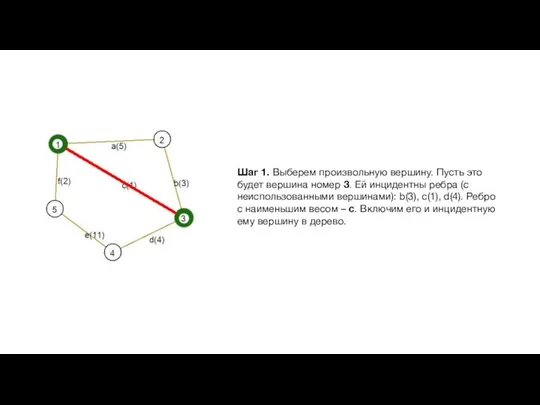Шаг 1. Выберем произвольную вершину. Пусть это будет вершина номер 3.