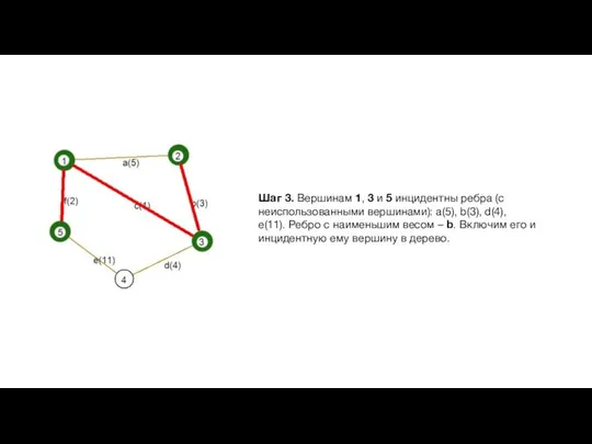 Шаг 3. Вершинам 1, 3 и 5 инцидентны ребра (с неиспользованными