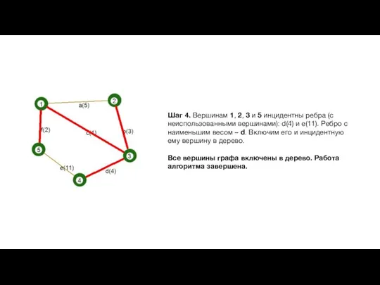 Шаг 4. Вершинам 1, 2, 3 и 5 инцидентны ребра (с