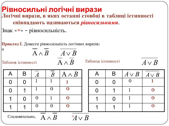 Приклад 1. Довести рівносильність логічних виразів: и Рівносильні логічні вирази Логічні