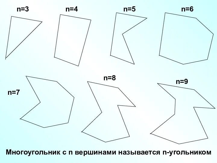 Многоугольник с n вершинами называется n-угольником n=3 n=4 n=5 n=6 n=7 n=8 n=9