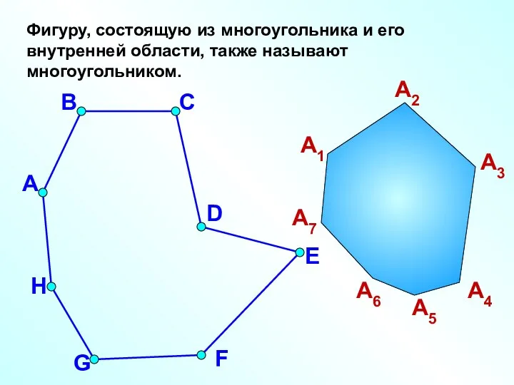 Фигуру, состоящую из многоугольника и его внутренней области, также называют многоугольником.