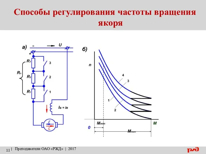 Способы регулирования частоты вращения якоря | Преподаватели ОАО «РЖД» | 2017