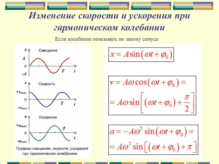 Изменение скорости и ускорения при гармоническом колебании Если колебание описывать по закону синуса