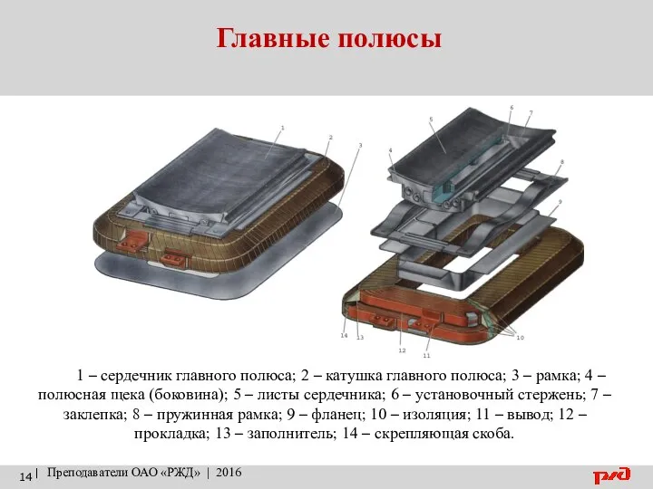 Главные полюсы | Преподаватели ОАО «РЖД» | 2016 1 – сердечник