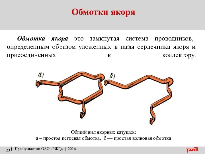 Обмотки якоря | Преподаватели ОАО «РЖД» | 2016 Обмотка якоря это