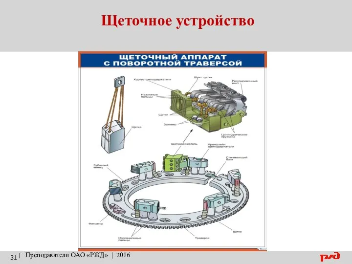 Щеточное устройство | Преподаватели ОАО «РЖД» | 2016