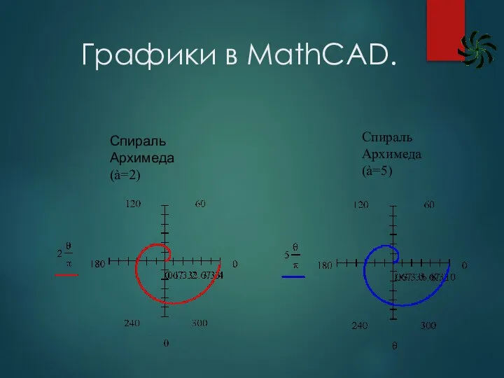 Графики в MathCAD. Спираль Архимеда (à=2) Спираль Архимеда (à=5)