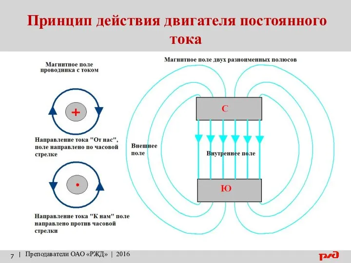 Принцип действия двигателя постоянного тока | Преподаватели ОАО «РЖД» | 2016