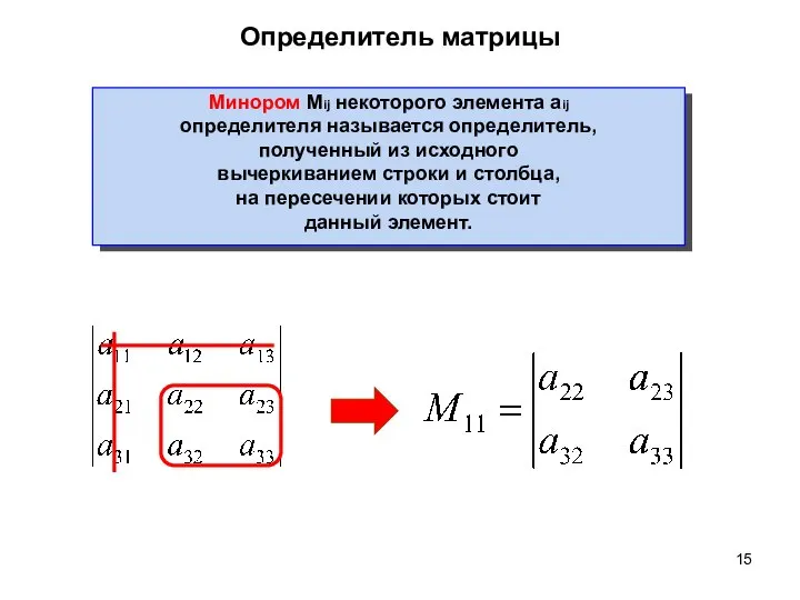 Определитель матрицы Минором Mij некоторого элемента aij определителя называется определитель, полученный