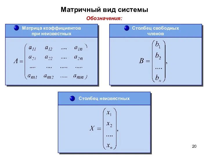 Матричный вид системы Обозначения: Матрица коэффициентов при неизвестных Столбец неизвестных Столбец свободных членов