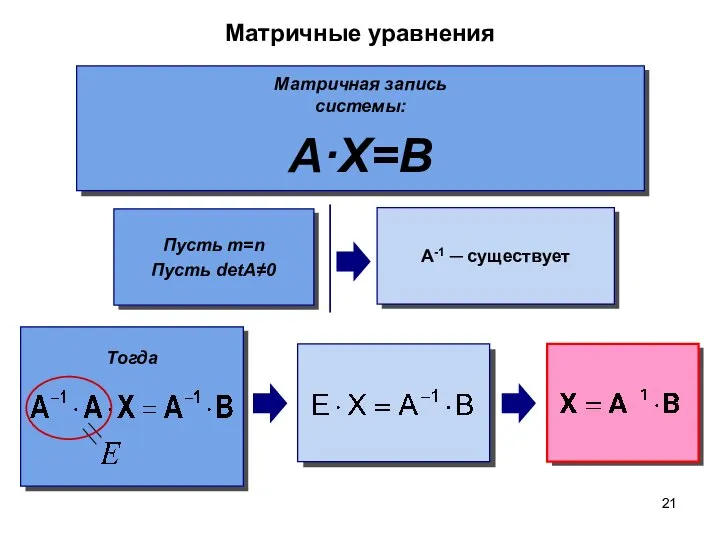 Матричные уравнения Матричная запись системы: A·X=B A-1 ─ существует Пусть m=n Пусть detA≠0 Тогда