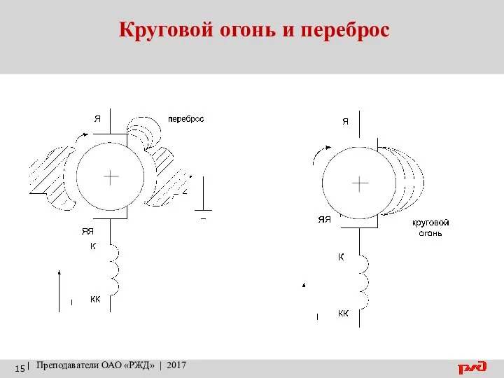 Круговой огонь и переброс | Преподаватели ОАО «РЖД» | 2017