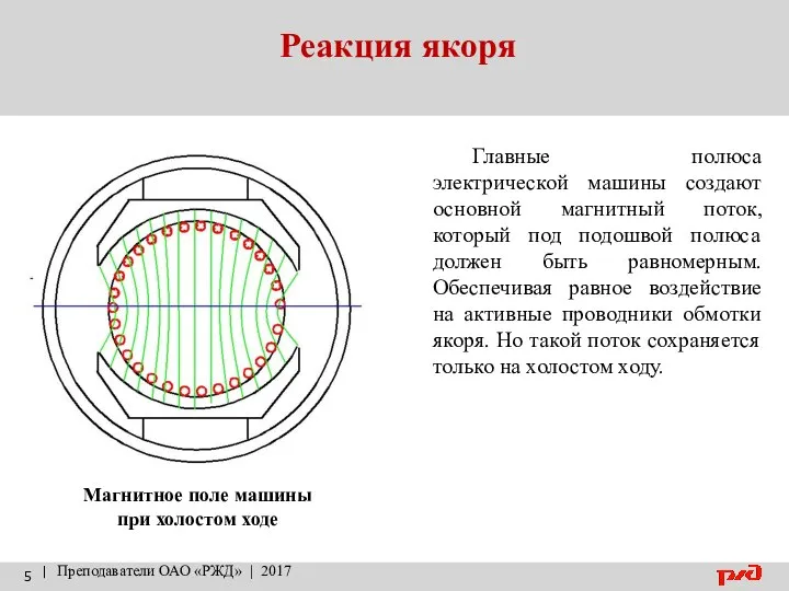 Реакция якоря | Преподаватели ОАО «РЖД» | 2017 Магнитное поле машины