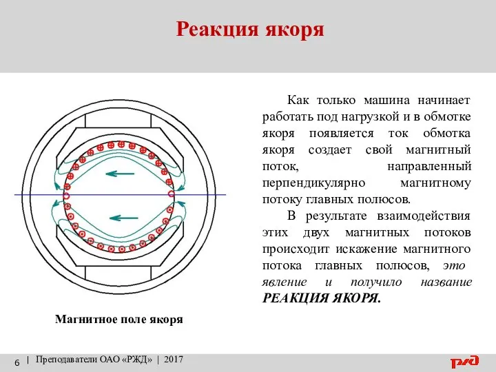 Реакция якоря | Преподаватели ОАО «РЖД» | 2017 Магнитное поле якоря