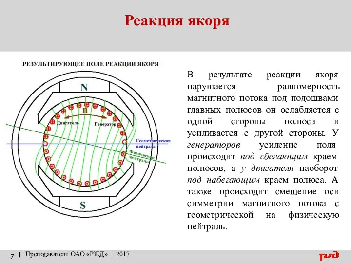 Реакция якоря | Преподаватели ОАО «РЖД» | 2017 В результате реакции