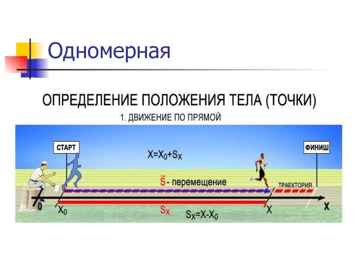 Одномерная