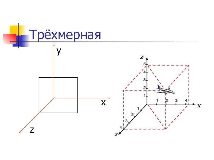 Трёхмерная x y z