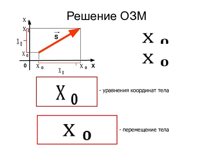 Решение ОЗМ 0 - уравнения координат тела - перемещение тела