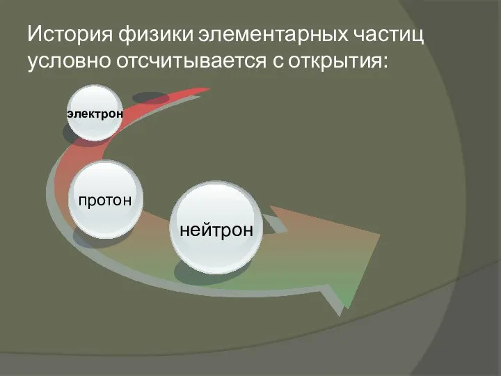 История физики элементарных частиц условно отсчитывается с открытия: