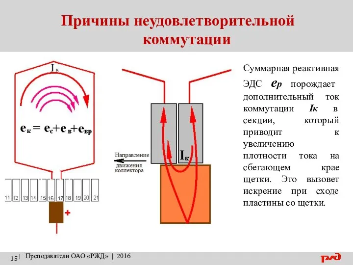 Причины неудовлетворительной коммутации | Преподаватели ОАО «РЖД» | 2016 Суммарная реактивная