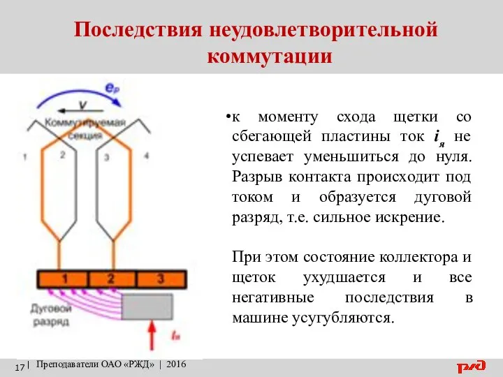 Последствия неудовлетворительной коммутации | Преподаватели ОАО «РЖД» | 2016 к моменту