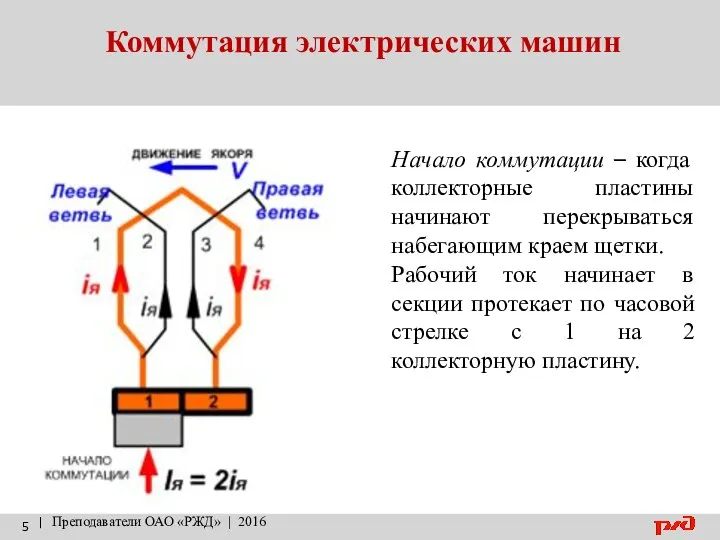 Коммутация электрических машин | Преподаватели ОАО «РЖД» | 2016 Начало коммутации