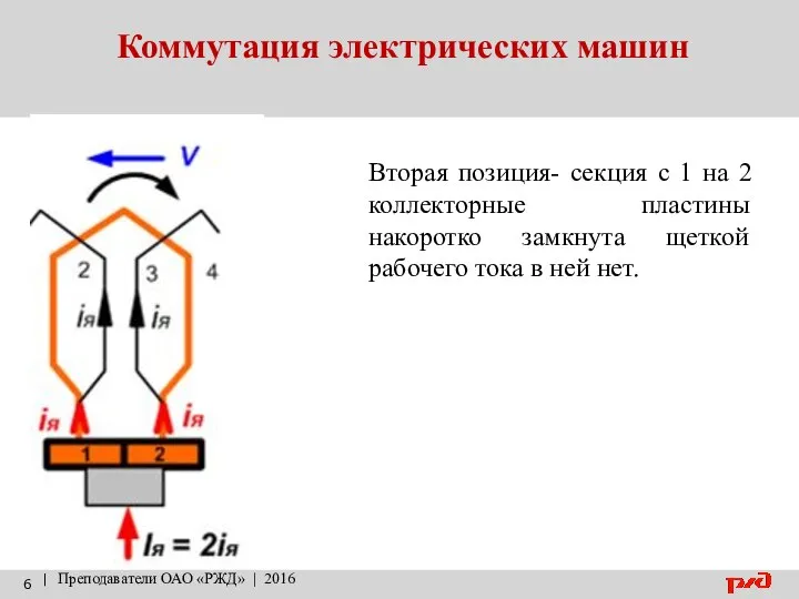 Коммутация электрических машин | Преподаватели ОАО «РЖД» | 2016 Вторая позиция-